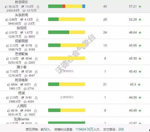 娱乐吃瓜君排行榜,揭秘娱乐圈最新热点与热门人物